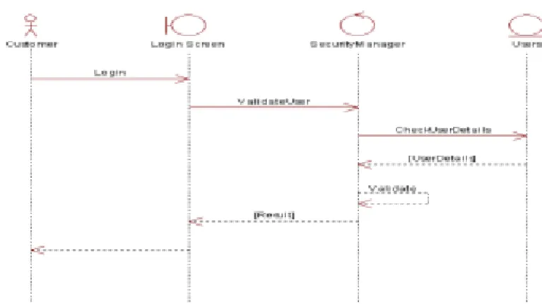 Gambar II.5 : Sequence Diagram 