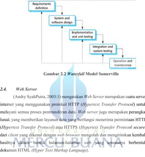 Gambar 2.2 Waterfall Model Somerville 