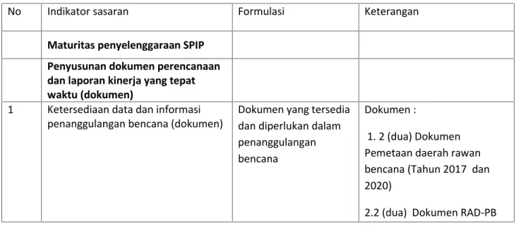 Tabel 4.2. Konsep dan defenisi   operasional
