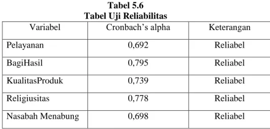 Tabel 5.6  Tabel Uji Reliabilitas 