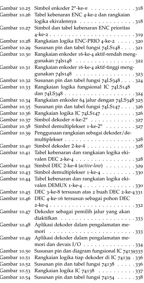 Gambar 10.25 Simbol enkoder 2 n -ke-n . . . . . . . . . . . . 318 Gambar 10.26 Tabel kebenaran ENC 4-ke-2 dan rangkaian