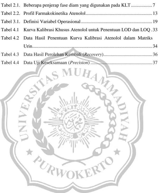 Tabel 2.1.  Beberapa penjerap fase diam yang digunakan pada KLT .................. 7  Tabel 2.2