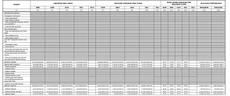 Tabel 2.5  Anggaran dan Realisasi Pendanaan Pelayanan Badan Perencanaan Pembangunan Daerah Provinsi Banten 