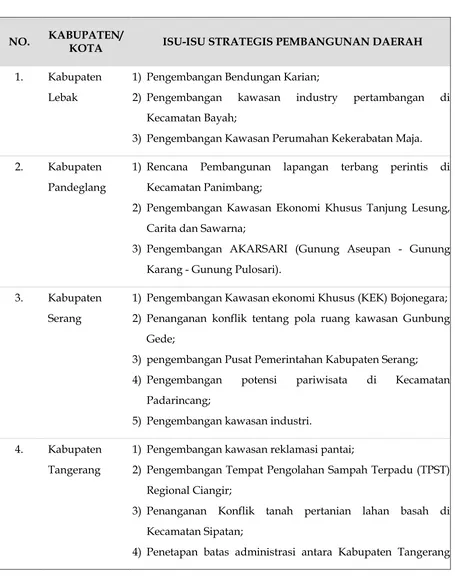 Tabel 3.7  Isu-isu Strategis Pembangunan Daerah Kabupaten/Kota di Provinsi Banten 