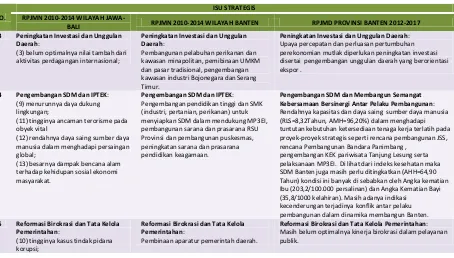 Tabel 3.9  Identifikasi Isu-isu Strategis Bappeda Provinsi Banten Berdasarkan Tugas,                   Fungsi dan Permasalahan 
