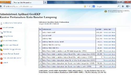 Gambar 2.1 Kualitas Data Pertanahan 