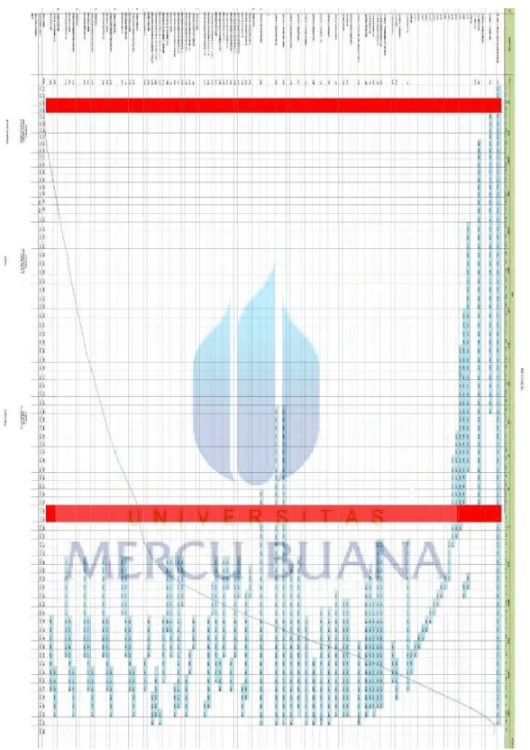 Gambar 15. Bar Chart