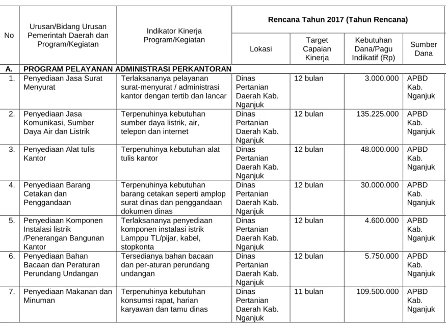 Tabel Rencana Program dan Kegiatan Tahun 2017 