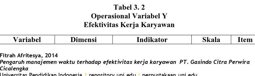 Tabel 3. 2 Operasional Variabel Y 
