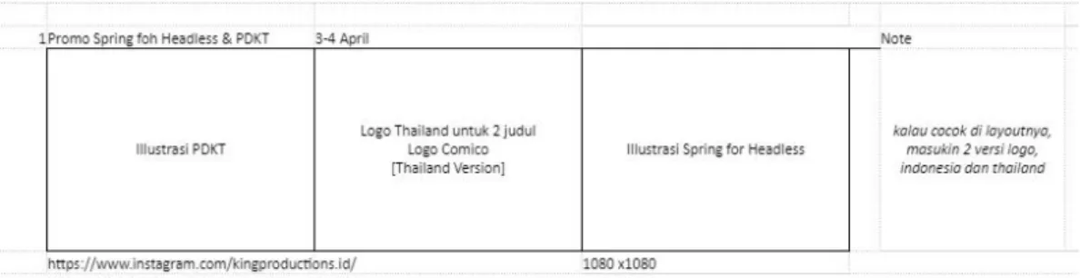 Gambar 3.10. Brief Instagram Feeds 