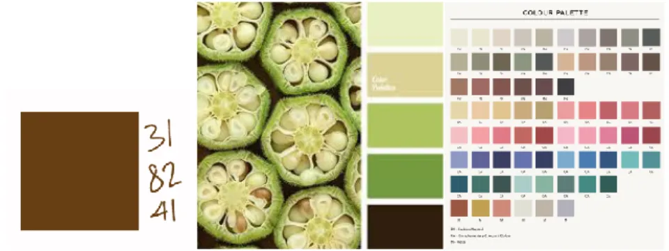 Gambar 3.22. Palet warna yang digunakan 