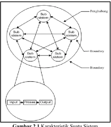 Gambar 2.1 Karakteristik Suatu Sistem [Sumber : Jogiyanto (2005 : 6)]
