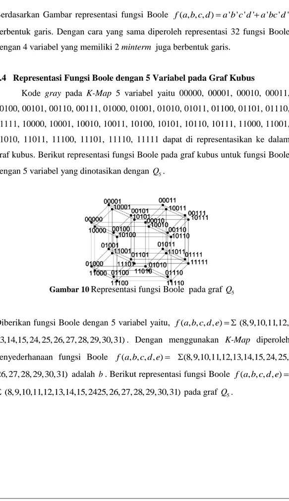 Gambar 10 Representasi fungsi Boole  pada graf  Q 5