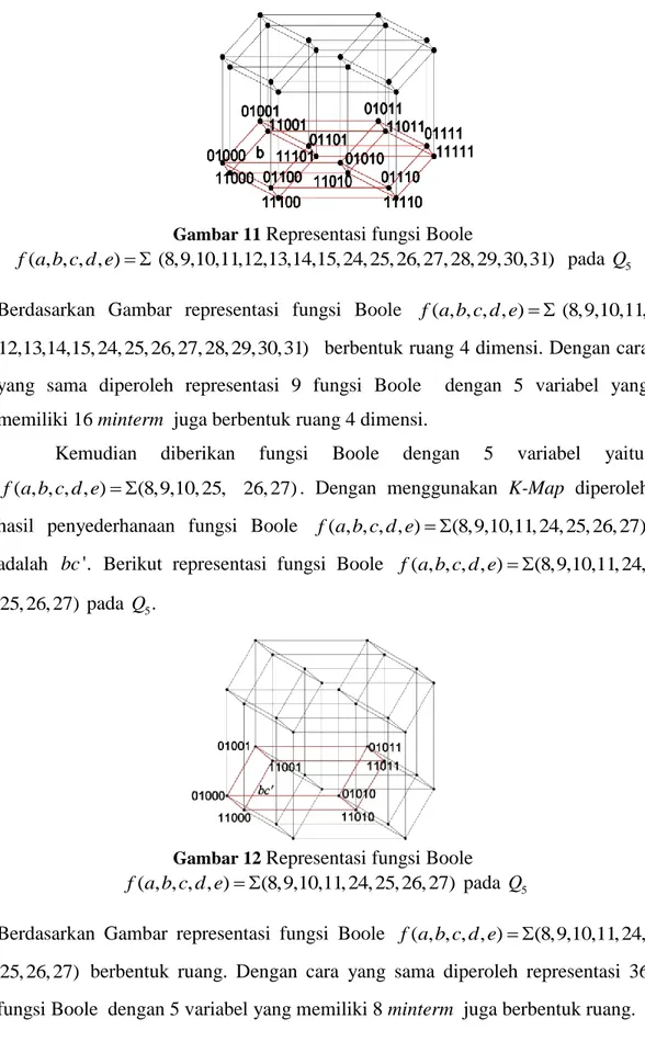 Gambar 11  Representasi fungsi Boole 