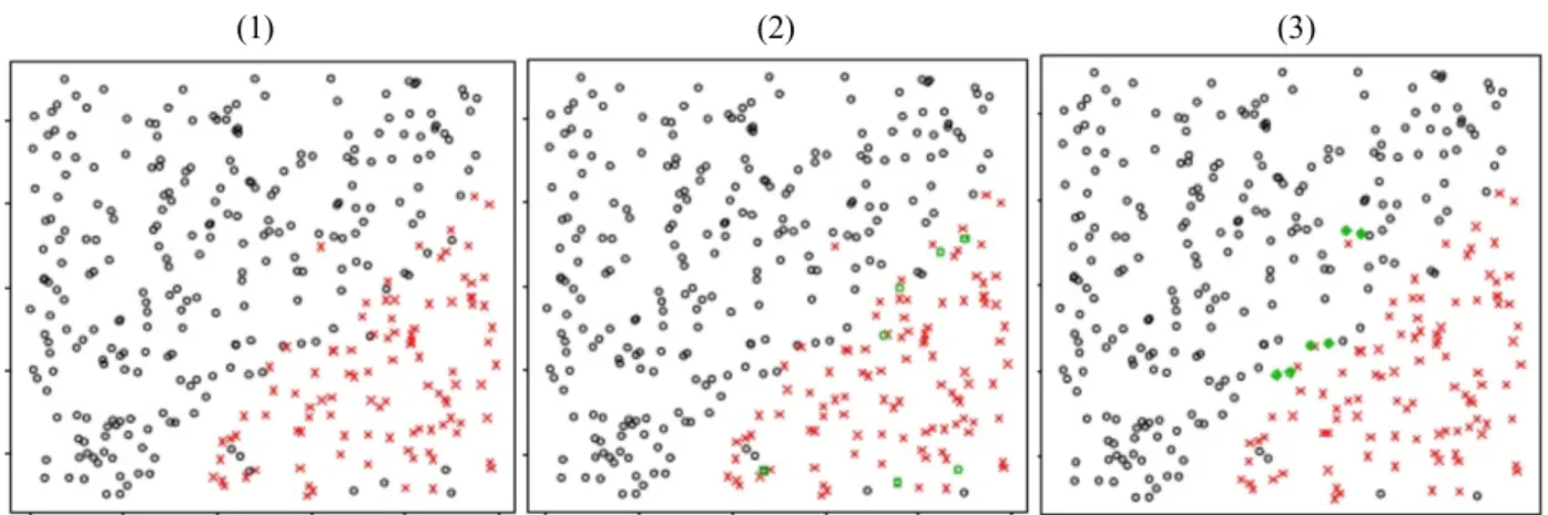 Gambar  2.4 merupakan  ilustrasi  dari  proses  ENN  dan  NCL  dimana  titik  hitam  merepresentasikan  kelas  mayoritas,  titik  merah  merupakan  kelas  minoritas  sedangkan  titik tereliminasi disimbolkan dengan warna hijau