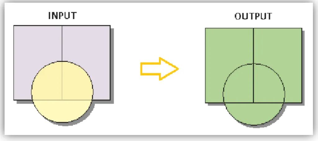 Gambar II.5.1. 1 Union 