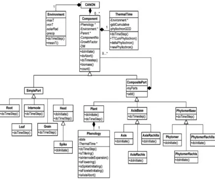 Gambar 2.2 Class Diagram