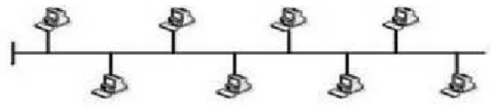 Gambar 2.1 Topologi Bus 