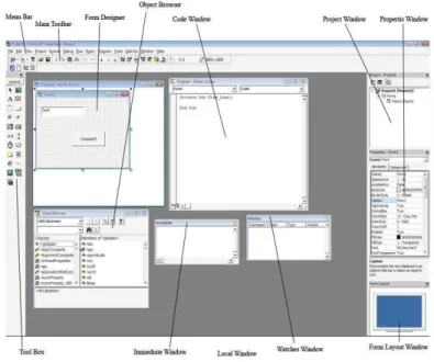 Gambar 2.4 Tampilan IDE Visual Basic 6.0 