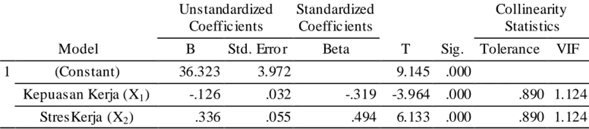 Tabel 7. Hasil Uji Mul tikolinearitas   Coe fficients a Model  Unstandardized Coeffic ients  Standardized Coeffic ients  T  Sig