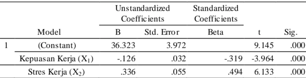 Tabel 14. Hasil Pengujian Regresi Berganda  Coe fficients a Model  Unstandardized Coeffic ients  Standardized Coeffic ients  t  Sig