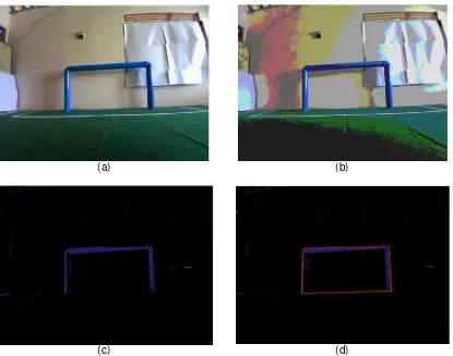 Figure 3. Process for detecting (a) goal image capture, (b) posterization,   (c) HSL filtering, and (d) quadrilateral check 