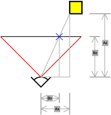 Figure 4 shows a diagram of the camera projection in one dimension. 