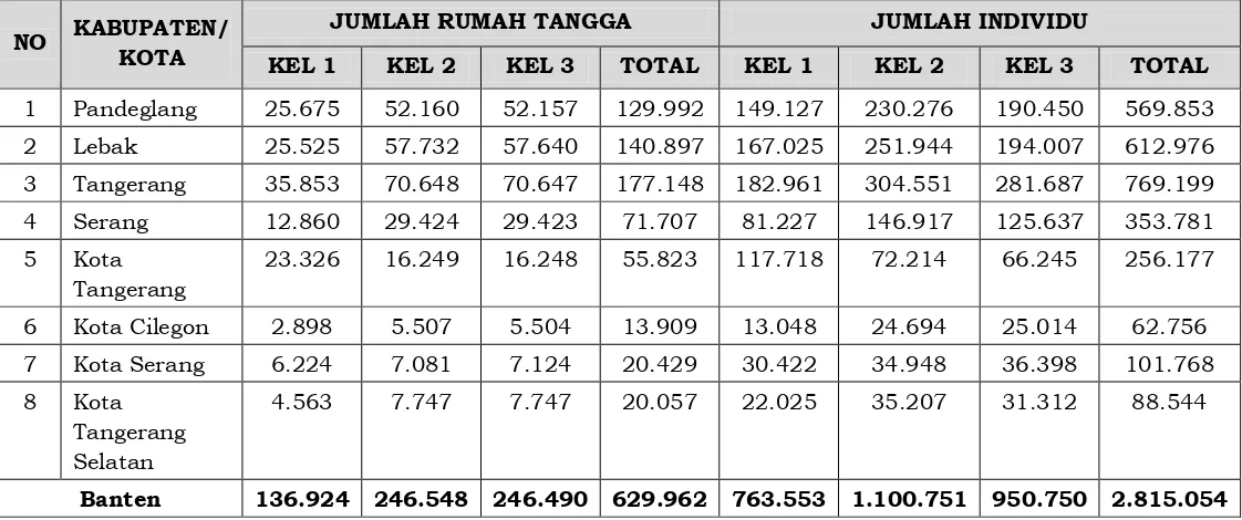 Tabel 3.4 Informasi Status Kesejahteraan Rumah Tangga dan Individu  