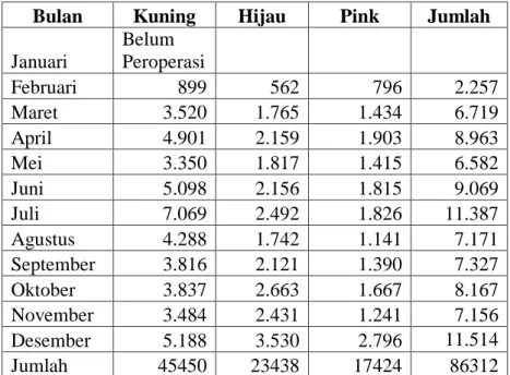 Tabel 1.1 Penumpang Bus Bandros Berdasarkan Rute di Kota Bandung Tahun  2018. 