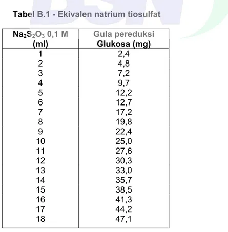 tabel adalah pengurangan volume titar blangko dengan volume titar contoh (V 2  sampaii 