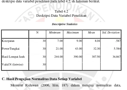 Tabel 4.2 Deskripsi Data Variabel Penelitian 
