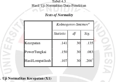 Tabel 4.3 Hasil Uji Normalitas Data Penelitian 