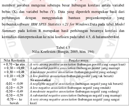 Tabel 4.5 Nilai Koefesien (Bungin, 2005, hlm. 194) 
