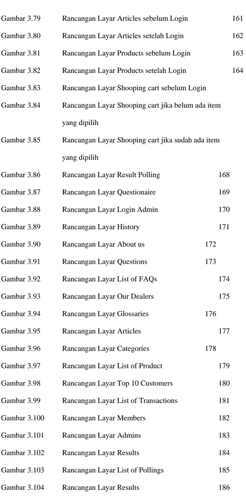 Gambar 3.79   Rancangan Layar Articles sebelum Login    161  Gambar 3.80   Rancangan Layar Articles setelah Login    162  Gambar 3.81   Rancangan Layar Products sebelum Login   163  Gambar 3.82   Rancangan Layar Products setelah Login    164  Gambar 3.83  