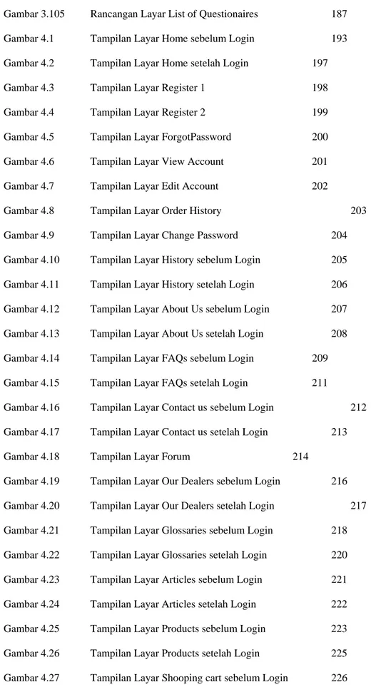 Gambar 3.105   Rancangan Layar List of Questionaires  187  Gambar 4.1  Tampilan Layar Home sebelum Login  193  Gambar 4.2   Tampilan Layar Home setelah Login    197  Gambar  4.3  Tampilan  Layar  Register  1       198  Gambar  4.4  Tampilan  Layar  Registe