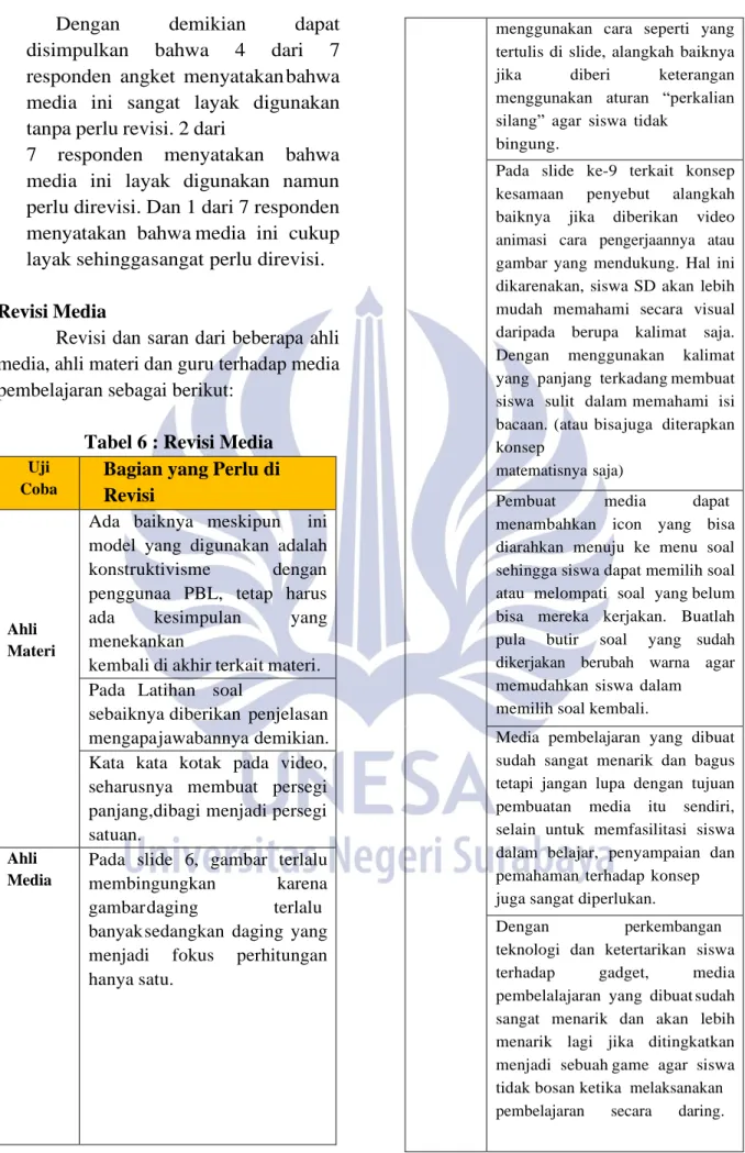 Tabel 6 : Revisi Media 
