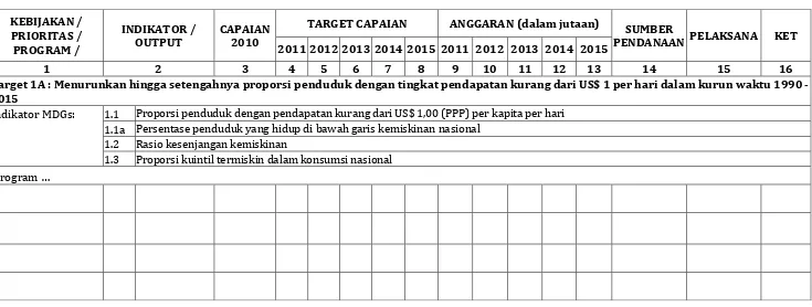 Tabel 1. Matrik Rencana Aksi Daerah Percepatan Pencapaian Target MDGs Kabupaten/Kota 