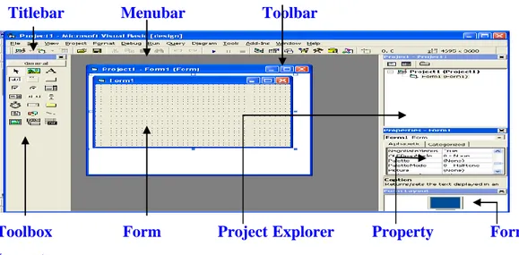 Gambar 2.10  Tampilan Visual Basic dengan form sebagai area kerja              Keterangan: 