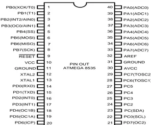 Gambar 2.1 Mikrokontroler ATmega853 