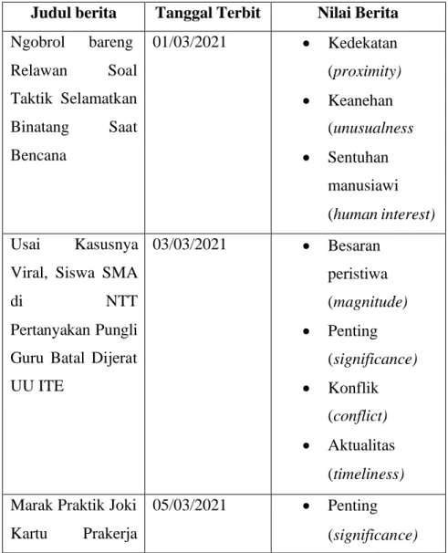 Tabel 3.2 Pertimbangan Nilai Berita 
