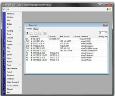 Gambar 4.12 Tampilan Setelah Pengaturan Dilakukan Pada Kedua Anak Perusahaan  Pengaturan route list dilakukan untuk memberikan gateway pada masing-masing  anak perusahan agar dapat mengakses internet yang ada pada perusahaan induk