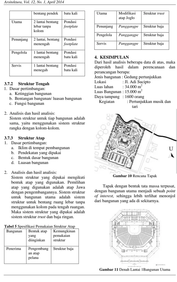 Tabel 5 Spesifikasi Pemakaian Struktur Atap  Bangunan  Bentuk atap 