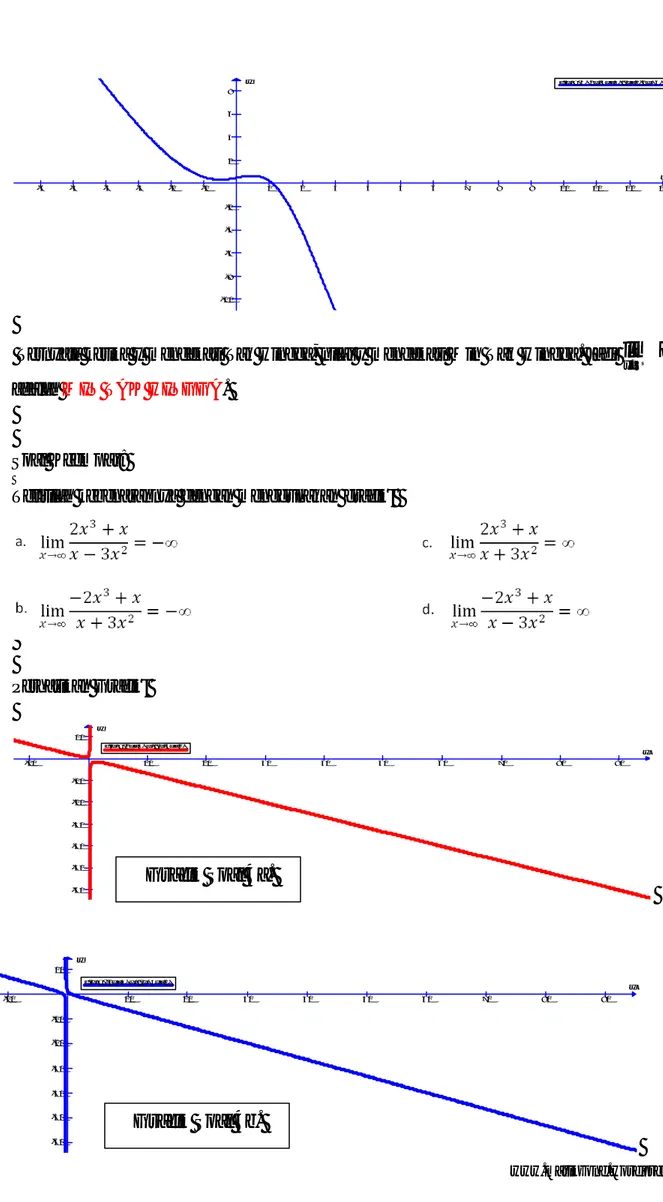 Grafik Soal 4a. 