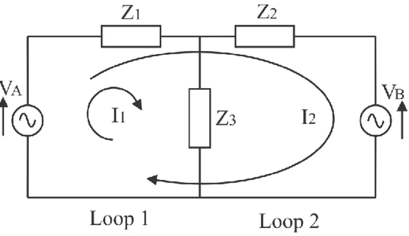 Gambar 1.5. Cara kedua menggambarkan loop 