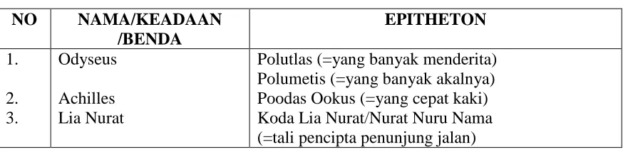 Tabel 2: Epitheton 