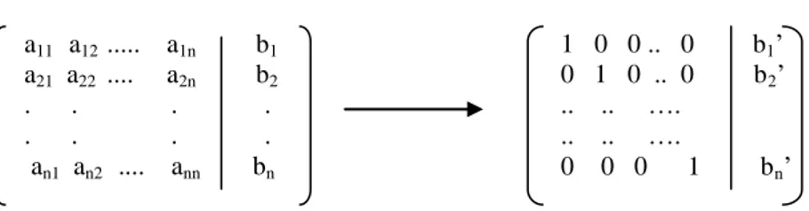 Gambar 2. Perhitungan  Metode Eliminasi Gauss-Jordan  Penjelasan pada gambar 2 adalah sebagai berikut : 