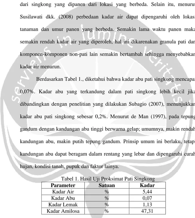 Tabel 1. Hasil Uji Proksimat Pati Singkong 