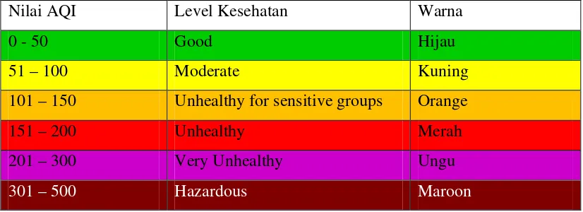 Tabel 2. 2 Level Pencemaran menurut AQI 