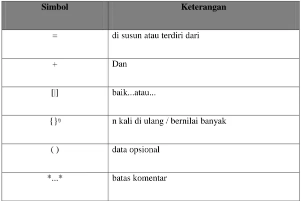 Tabel II.3 Simbol Untuk Menjelaskan Informasi Tambahan 