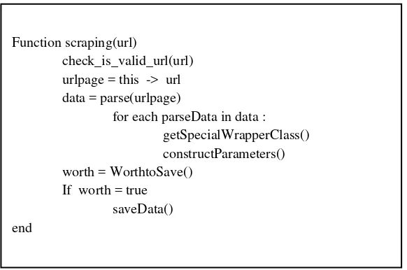 Gambar 3. 3 Pseudocode Web Scraping 